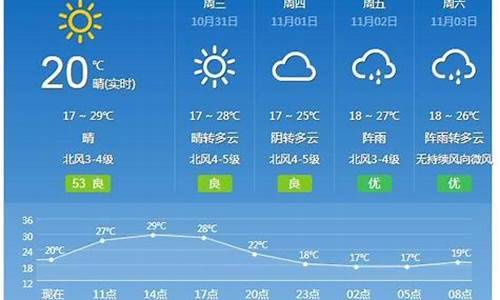 广州未来天气一周7天_广州未来一周天气预报出炉情况最新