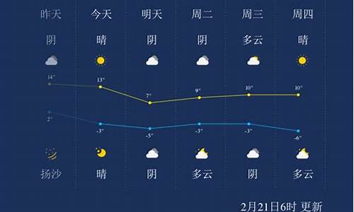 呼和浩特天气预报?_呼和浩特天气预报一周7天详情查询