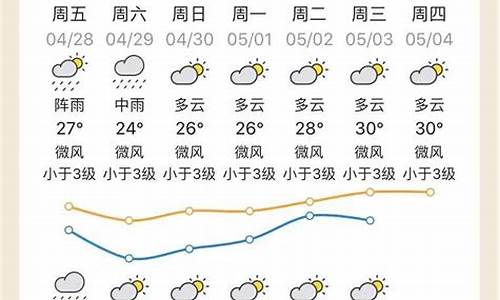 清远一周天气_清远一周天气预报七天查询