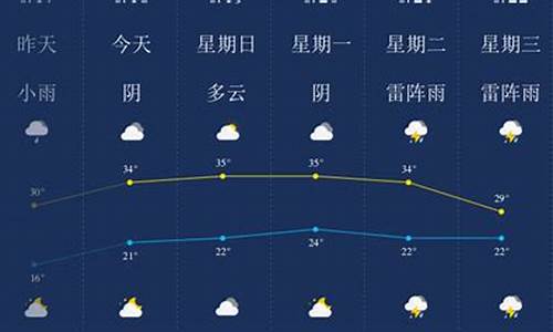 张家口未来一周天气情况精准预测未来几点几分下雨_张家口未来几天的天气