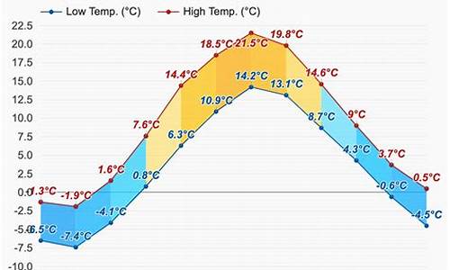 赫尔辛基天气预报30天查询_赫尔辛基天气