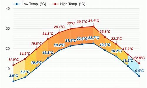 乐至天气预报40天_乐至天气