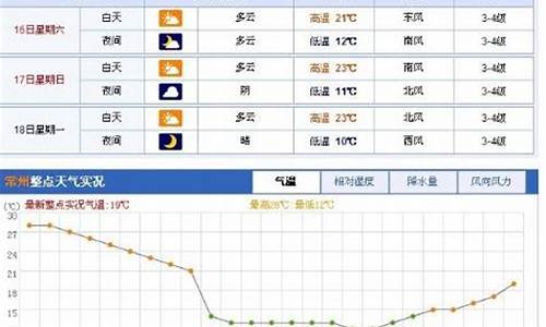 常州武进30天天气预报_常州武进30天天气预报15天