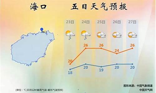 海南近一周天气预报详情_海南近一周天气预报