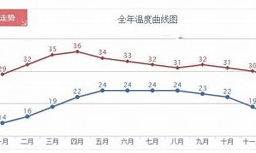 清迈未来一周天气变化情况_清迈未来一周天气变化