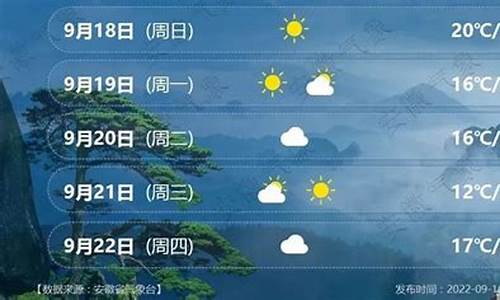 合肥一周天气预报情况_合肥一周天气预报10天最新通知最新消息今天