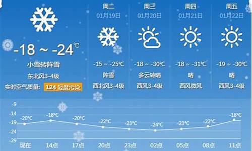 牡丹江一周天气情况预报表最新消息_牡丹江一周天气情况预报表最