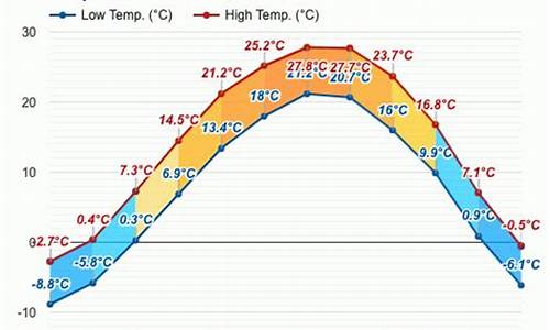 葫芦岛绥中天气预报15天的_葫芦岛绥中天气预报半个月详情