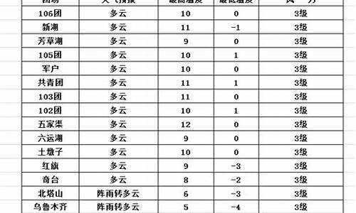 五家渠天气预报30天查询结果昌吉_五家渠天气预报3