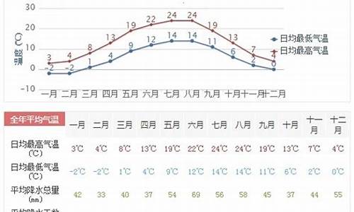 德州一周天气预报7天最新通知最新_德州一周天气预报7天最新通知最新查询