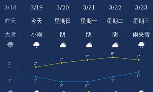 石河子市天气预报七天查询结果_石河子市天气预报七天