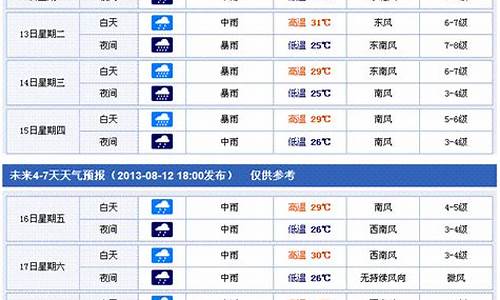 香港未来一周天气预报最新_香港未来15天天气预报查询2345