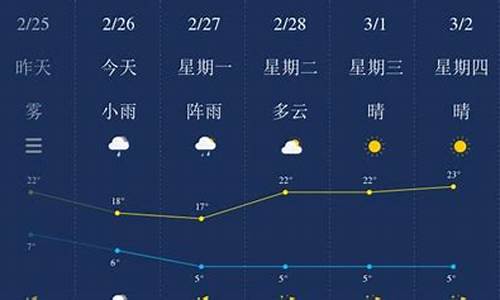 保山天气预报_保山天气预报30天准确 一个月