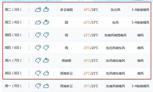无锡最近天气预报15天查询_江苏无锡最近一周天气预报情况