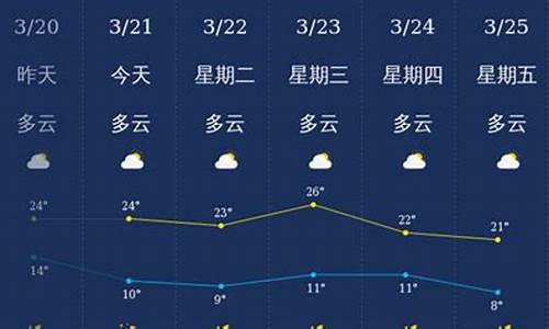 明天丽江天气预报情况_明天丽江天气预报