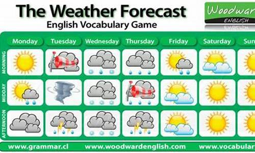 英语一周天气预报小短文_一周天气预报英语怎么写
