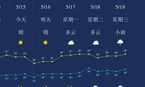 丽江天气预报30天查询_丽江天气预报30天