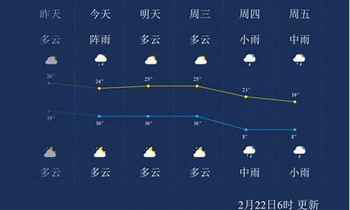 未来一周郴州的天气_郴州未来一周天气预报查询