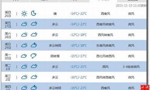 重庆天气预报15天最新黔江区_重庆天气预报15天最新