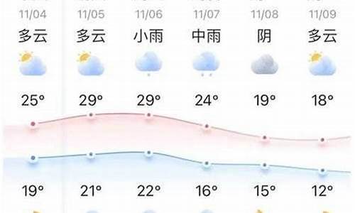 一周天气查询十五天情况_一周天气天气