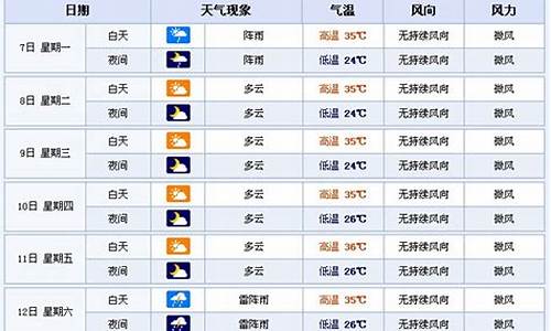 未来七日天气预报_未来七天详细天气预报