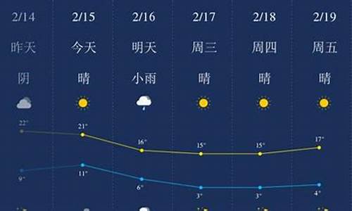 丽水天气情况15天_丽水天气15天预报时间短