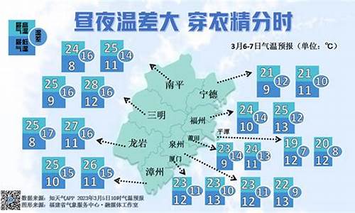 三明天气预报2345_三明天气预报最新