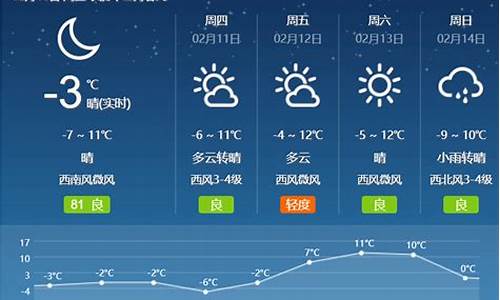 最近几天天气预报_上一周的天气情况回顾