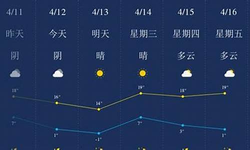 承德天气预报一周15天_承德天气预报查询15天