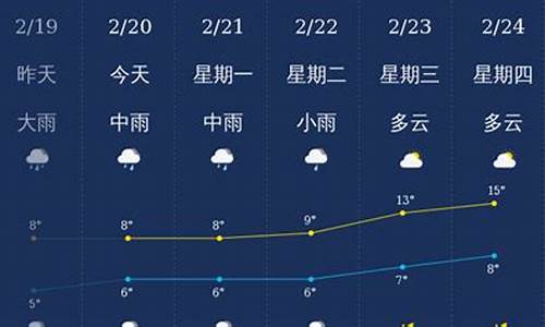 2月20号天气预报_2024年1月份天气预报