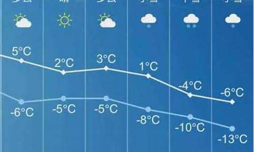 长子天气预报7天_长子天气2345