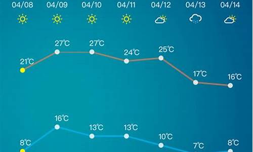 淄博天气预报10天_淄博天气预报10天准确