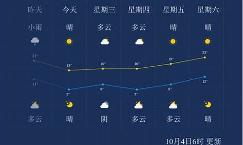 石家庄的天气_石家庄的天气预报未来15天