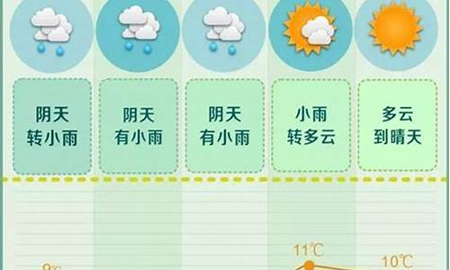 长沙市未来一周天气预报?_长沙未来一周天气预报15天天气预报最新