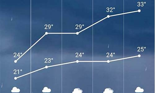 滦县天气预报5天_滦县天气预报15天查询结果