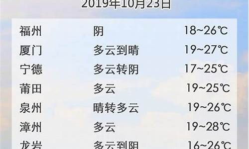 北碚区天气预报15天精准_北碚天气精准24小时