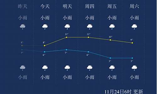 恩施天气预报15天查询30天_恩施一周天气预报查询15天气