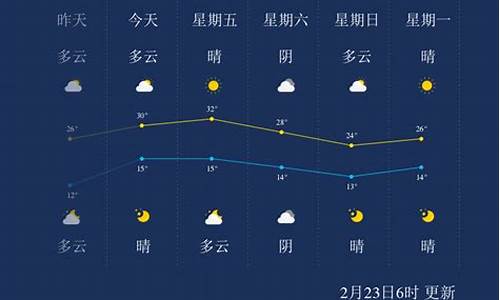 西双版纳的天气预报7天查询_西双版纳的天气预报七天