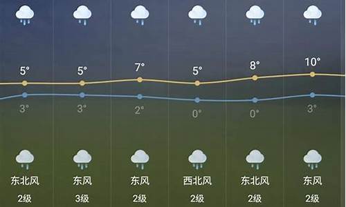 芜湖天气情况查询15天_芜湖天气预报一周7天查询