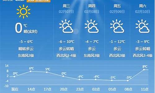 平顶山未来7天天气预报_平顶山未来几天天气预报