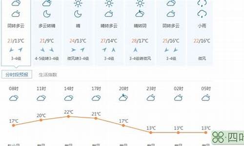 南岳天气预报7天准确_南岳天气预报7天准确率高吗