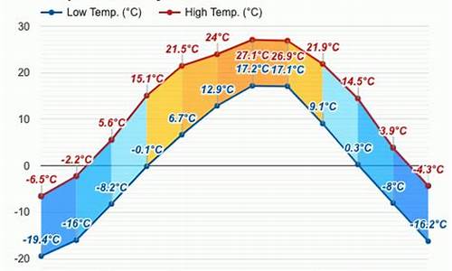 延吉市天气预报十五天_延吉市天气预报5月14日