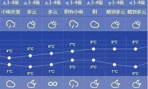 上海天气预报10天25天_上海天气预报20天天气