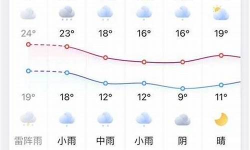 凤台天气预报7天查询表_凤台县天气预报15 天