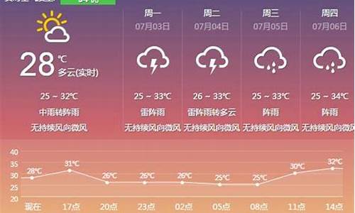 云浮罗定天气预报一周 7天查询_云浮罗定天气预报