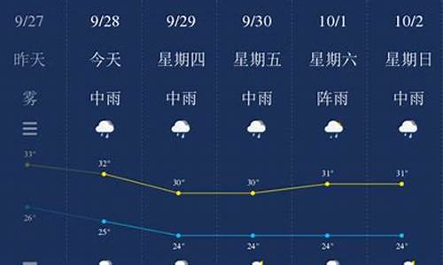 钦州天气预报15天精准查询_钦州天气预报15天精准查询表