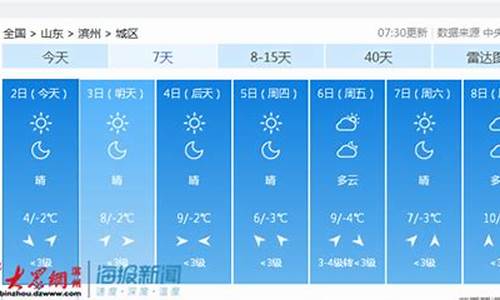 滨州天气预报最新15天准确_滨州天气预报最新15天