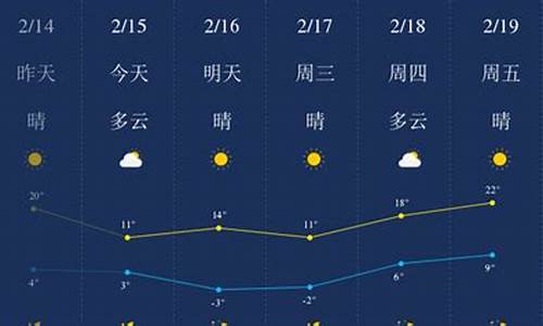 郑州天气预报15天气武陟_武陟天气预报15天气报