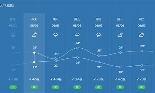 宁波天气预报10天查询最新情况_宁波天气预报10天查询最新