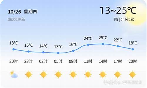 枣庄天气状况最新_枣庄天气状况